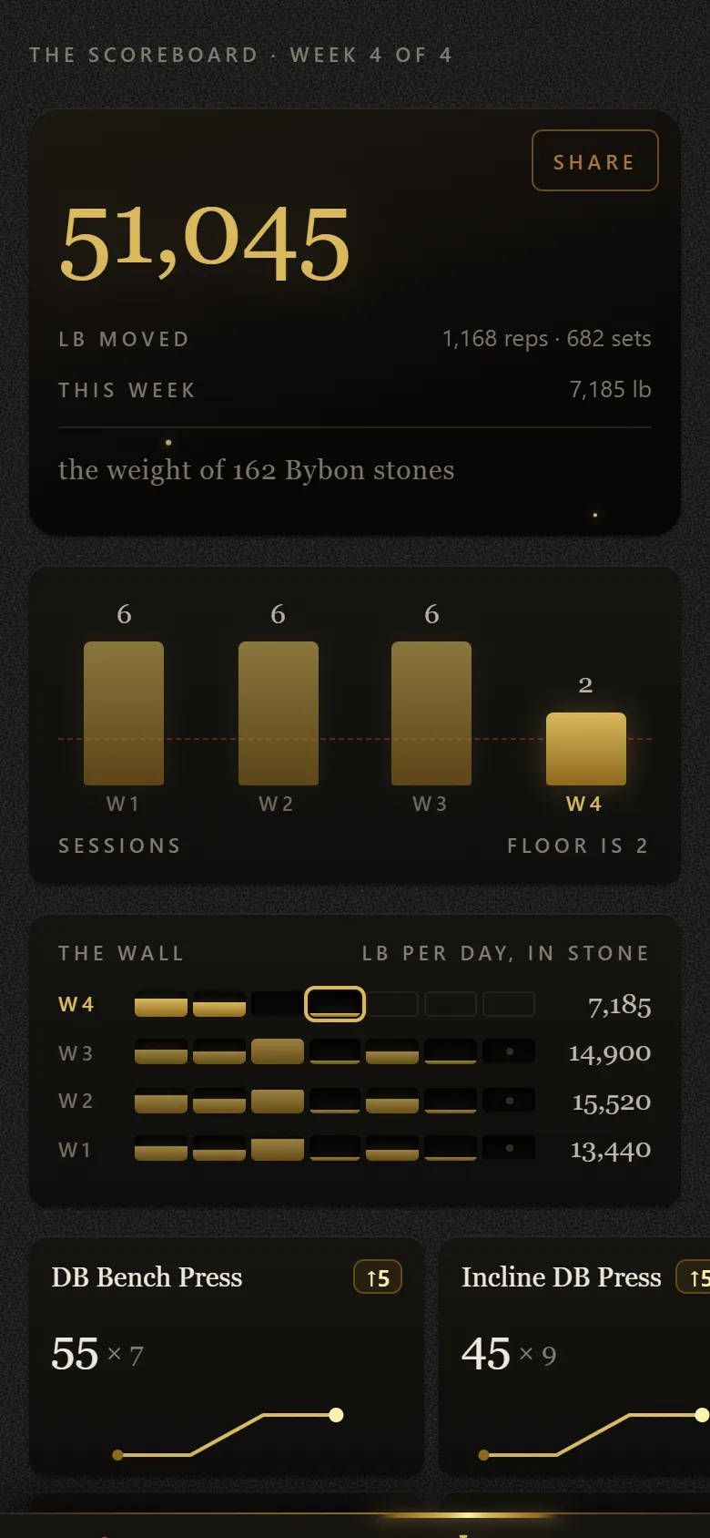 The Records scoreboard showing total pounds moved and week over week progress