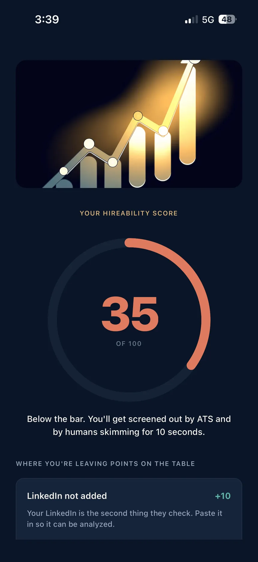 Your hireability score, one honest number out of 100