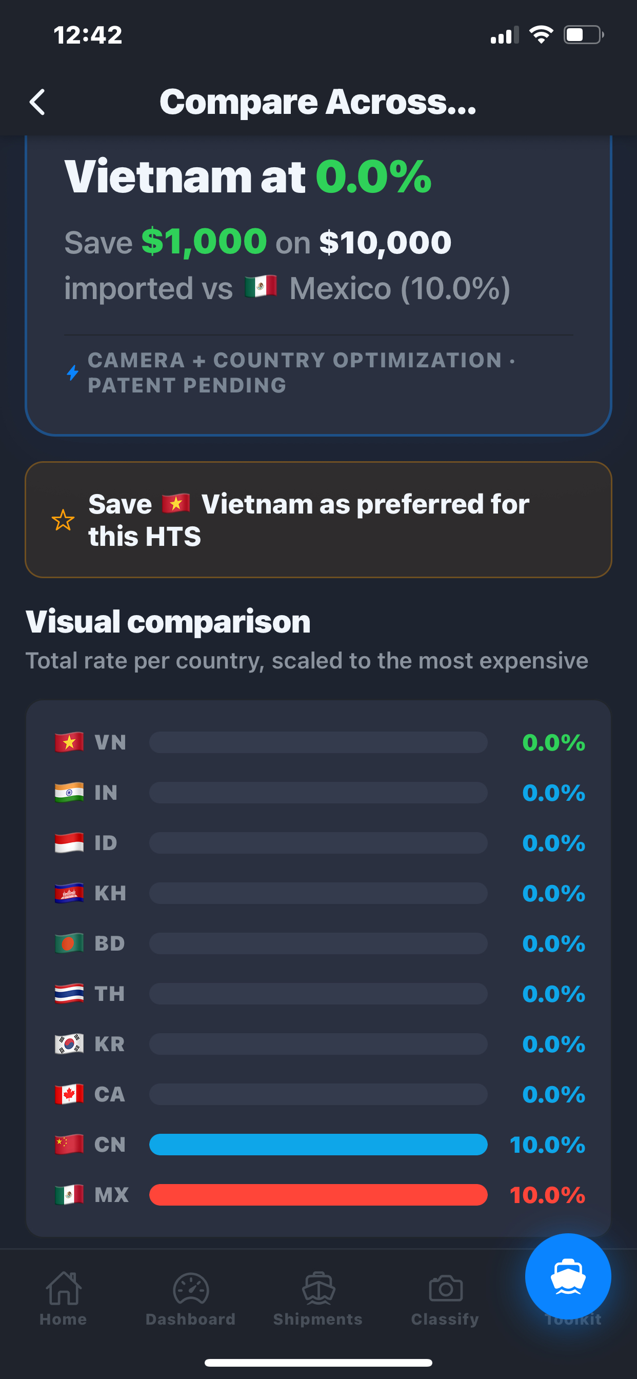 ImportHelm sourcing country duty comparison bars