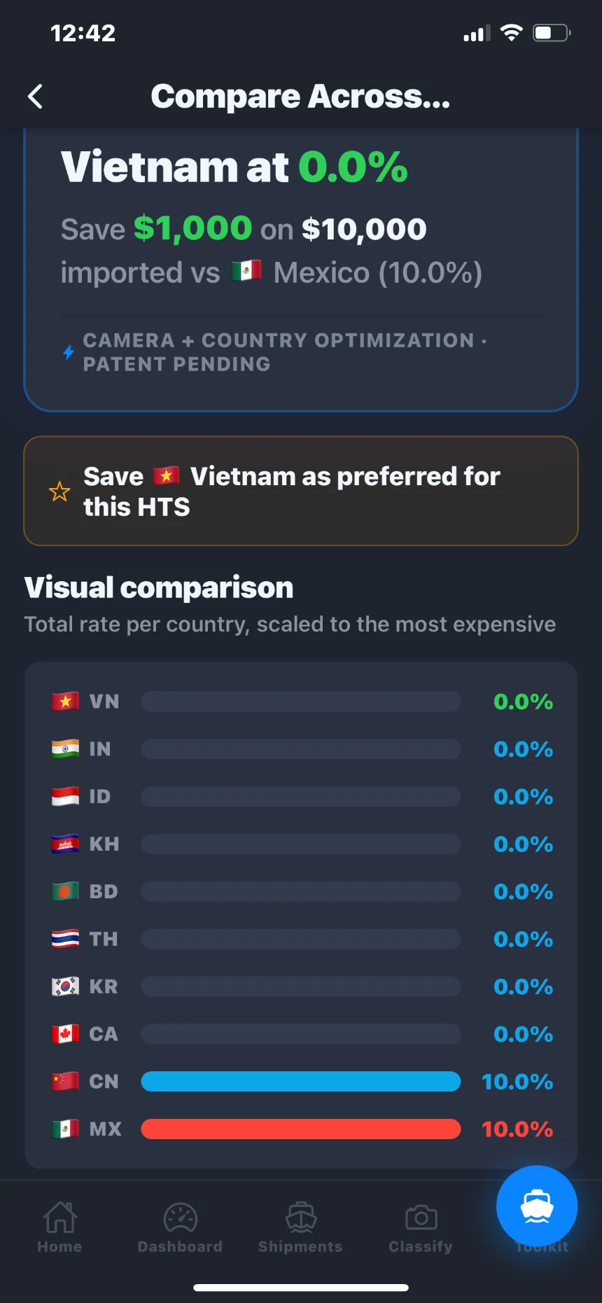 ImportHelm sourcing country duty comparison bars